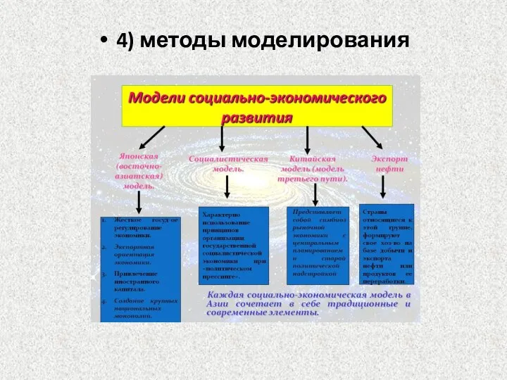 4) методы моделирования