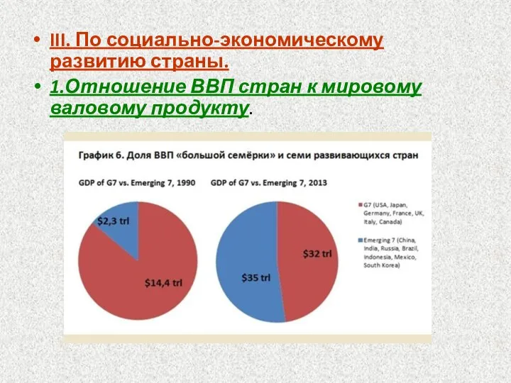 III. По социально-экономическому развитию страны. 1.Отношение ВВП стран к мировому валовому продукту.