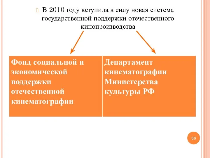 В 2010 году вступила в силу новая система государственной поддержки отечественного кинопроизводства