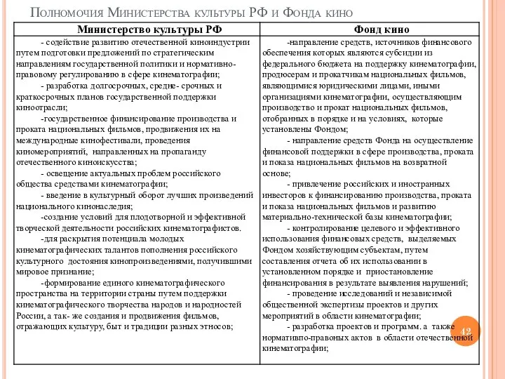 Полномочия Министерства культуры РФ и Фонда кино