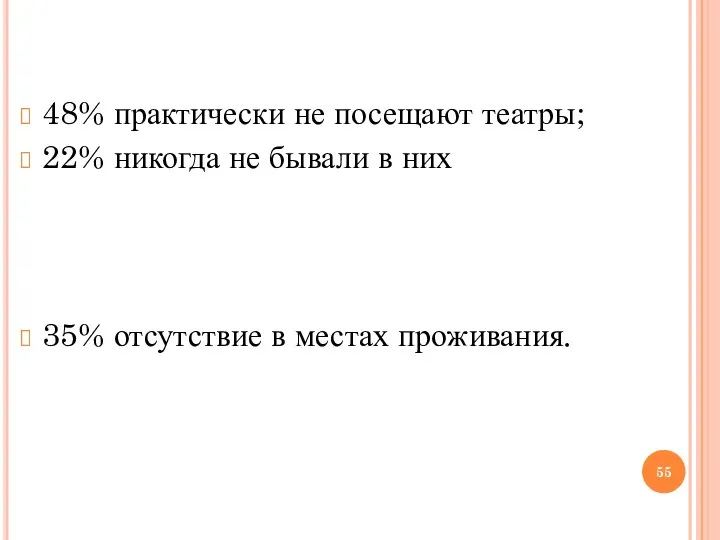 48% практически не посещают театры; 22% никогда не бывали в них 35% отсутствие в местах проживания.