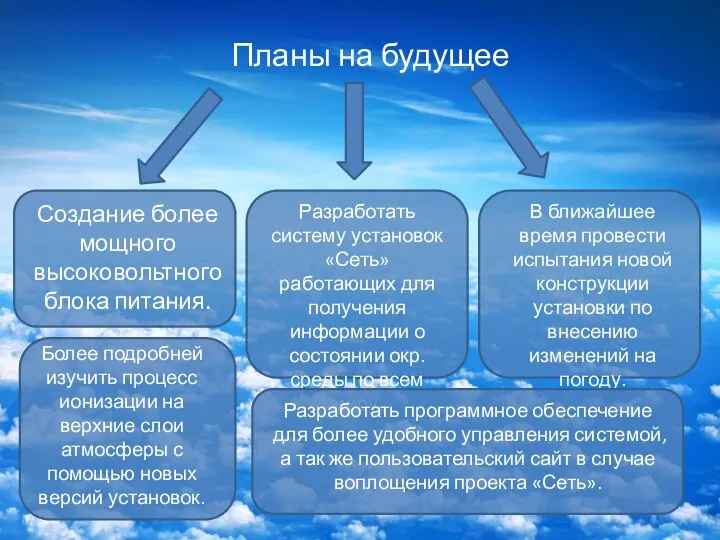 Планы на будущее Создание более мощного высоковольтного блока питания. Разработать систему