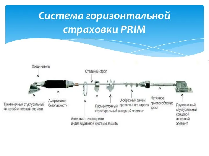 Система горизонтальной страховки PRIM