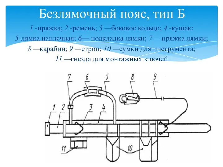 Безлямочный пояс, тип Б 1 -пряжка; 2 -ремень; 3 —боковое кольцо;