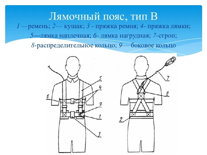 1 —ремень; 2— кушак; 3 - пряжка ремня; 4- пряжка лямки;