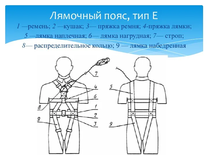 1 —ремень; 2 —кушак; 3— пряжка ремня; 4-пряжка лямки; 5 —лямка