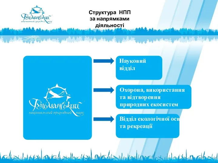 Відділ екологічної освіти та рекреації Науковий відділ Охорона, використання та відтворення