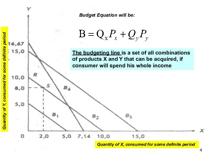 Budget Equation will be: The budgeting line is a set of