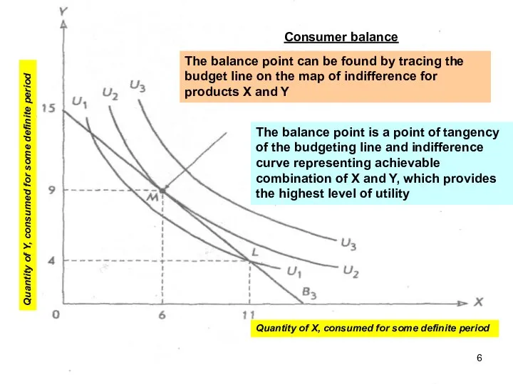 Consumer balance The balance point can be found by tracing the