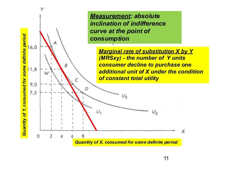 Curves U1, U2, U3 - three multitudes of the many possible
