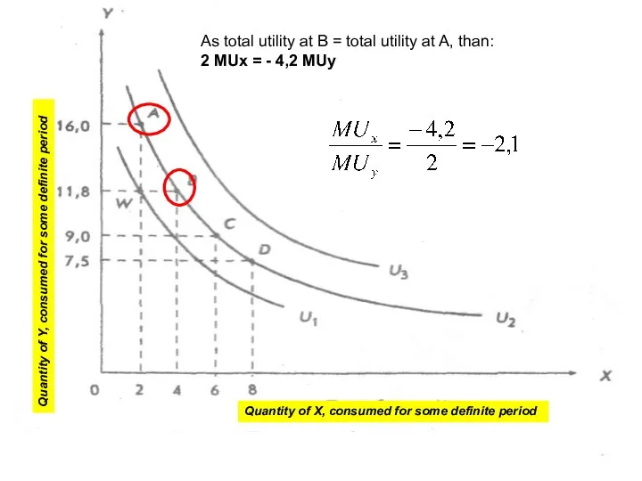 As total utility at B = total utility at A, than: