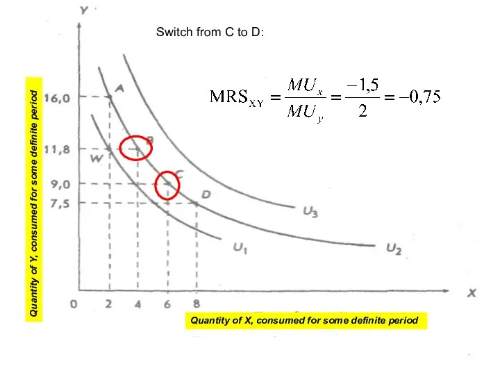 Switch from С to D: Quantity of Y, consumed for some