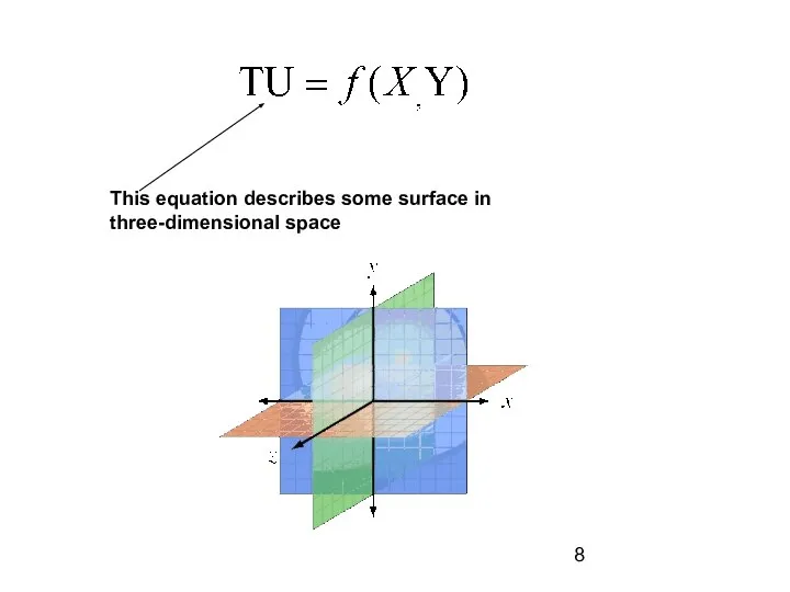 This equation describes some surface in three-dimensional space