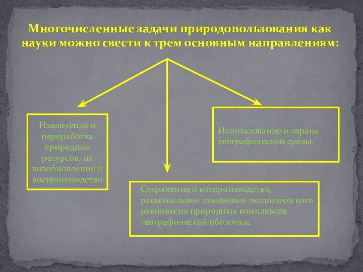 Многочисленные задачи природопользования как науки можно свести к трем основным направлениям: