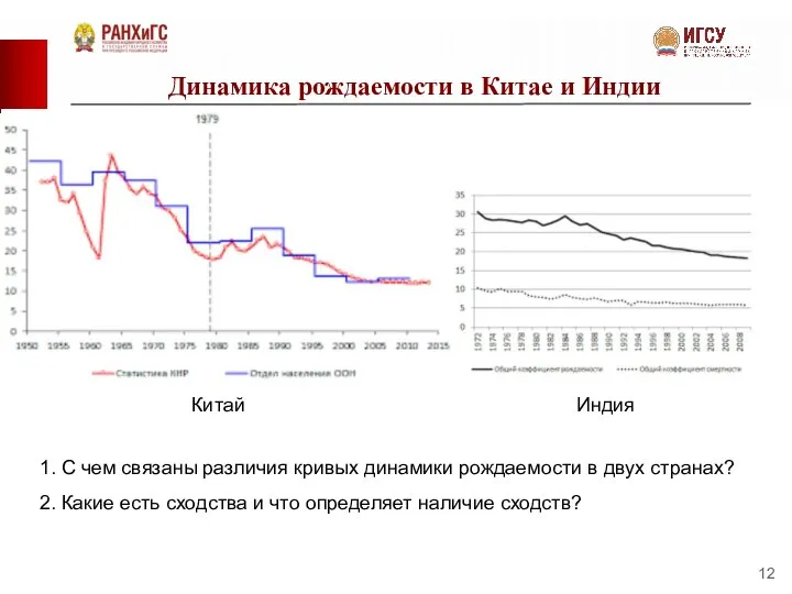 Динамика рождаемости в Китае и Индии Китай Индия 1. С чем