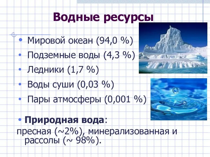 Водные ресурсы Мировой океан (94,0 %) Подземные воды (4,3 %) Ледники