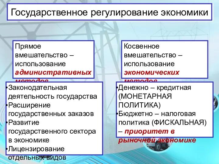 Государственное регулирование экономики Прямое вмешательство – использование административных методов Косвенное вмешательство