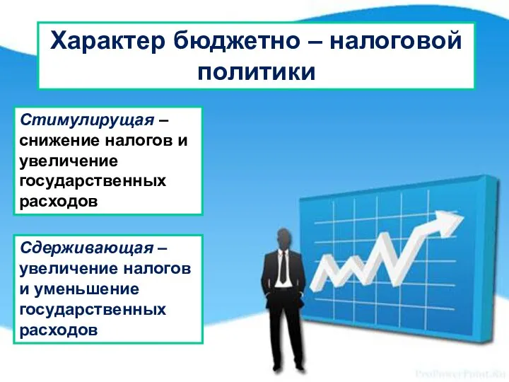 Характер бюджетно – налоговой политики Стимулирущая – снижение налогов и увеличение