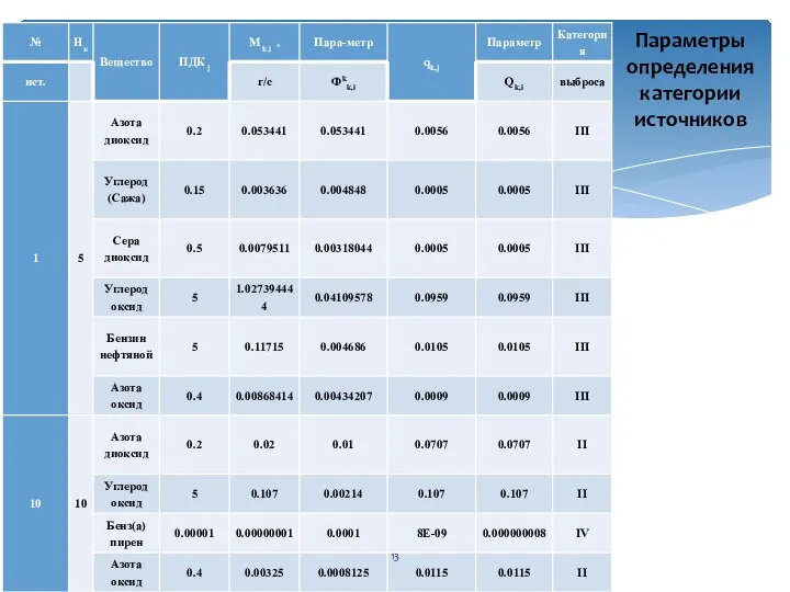 Параметры определения категории источников