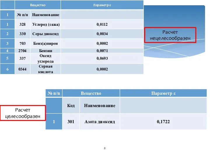 Расчет нецелесообразен Расчет целесообразен