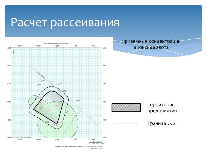 Расчет рассеивания Территория предприятия Граница ССЗ Приземные концентрации диоксида азота