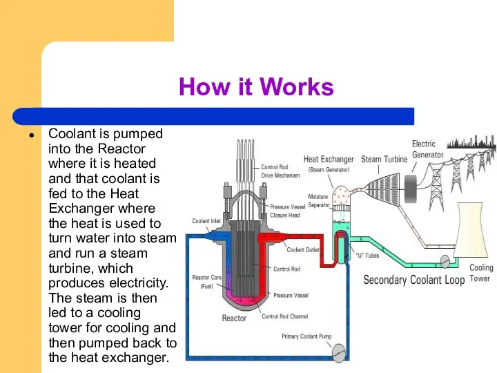 How it Works Coolant is pumped into the Reactor where it