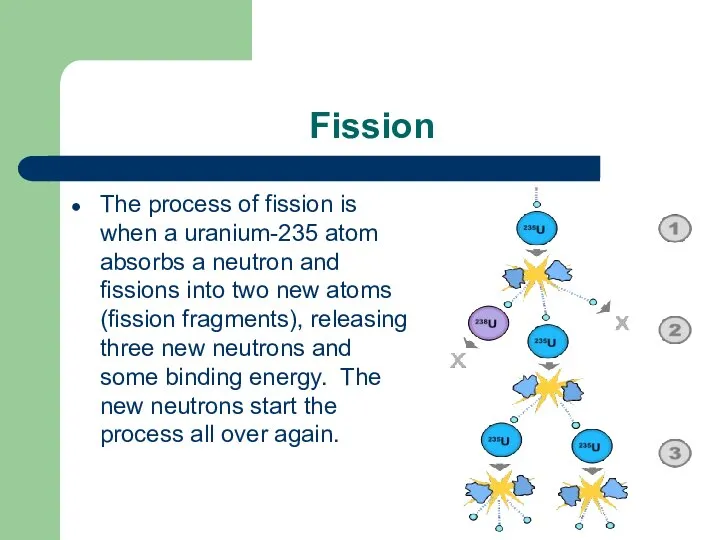 Fission The process of fission is when a uranium-235 atom absorbs