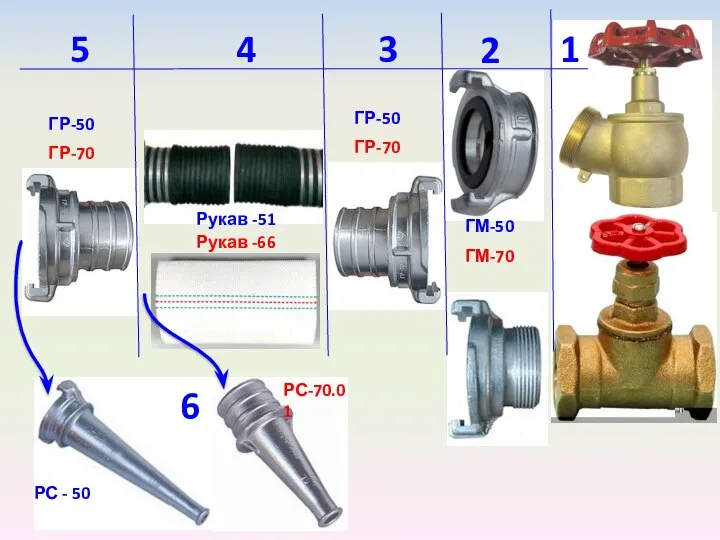 2 3 4 6 5 1 ГМ-50 ГР-50 Рукав -66 ГР-70