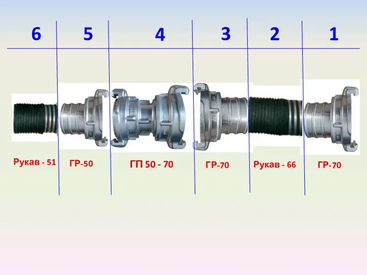 3 4 5 2 1 6 Рукав - 66 Рукав -