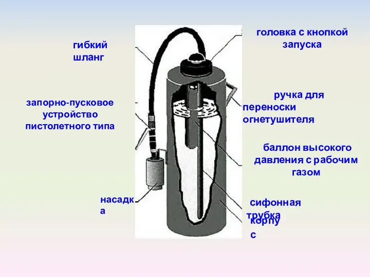 корпус сифонная трубка баллон высокого давления с рабочим газом ручка для