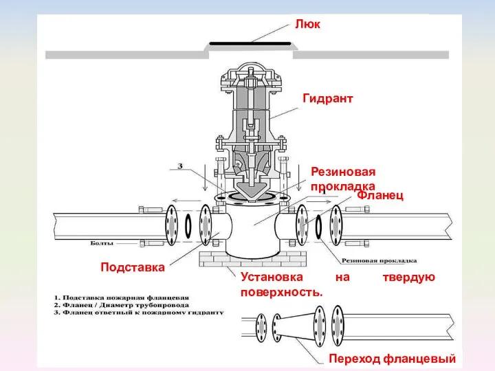 Фланец Гидрант Люк Переход фланцевый Установка на твердую поверхность. Резиновая прокладка Подставка