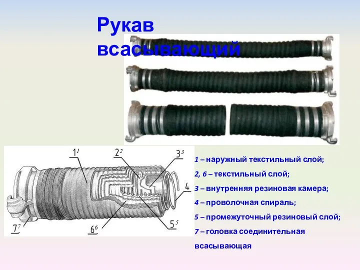 Рукав всасывающий 1 – наружный текстильный слой; 2, 6 – текстильный