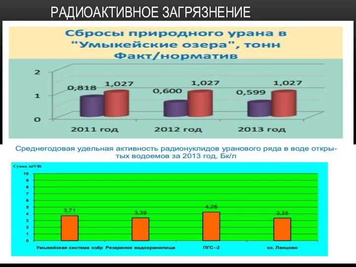 РАДИОАКТИВНОЕ ЗАГРЯЗНЕНИЕ