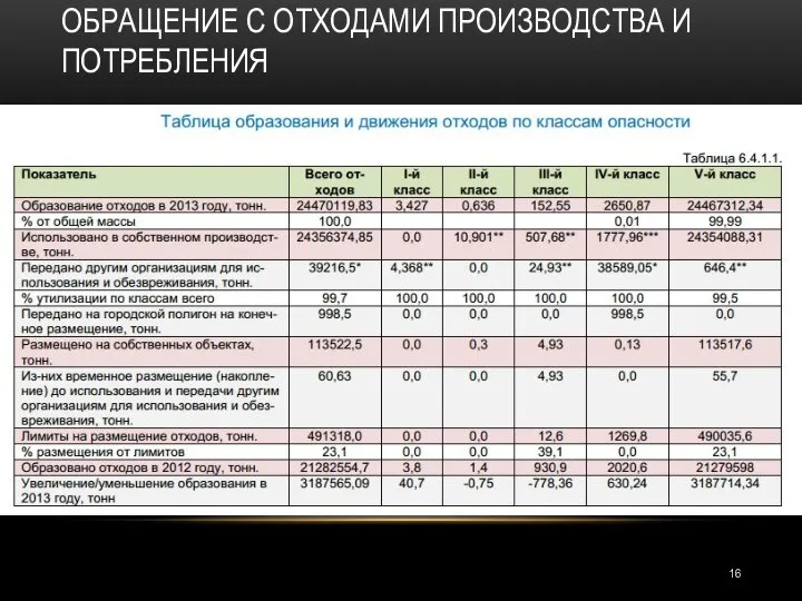 ОБРАЩЕНИЕ С ОТХОДАМИ ПРОИЗВОДСТВА И ПОТРЕБЛЕНИЯ