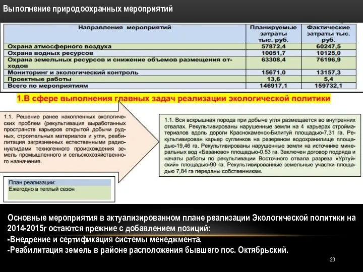 Выполнение природоохранных мероприятий Основные мероприятия в актуализированном плане реализации Экологической политики