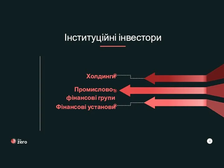 Інституційні інвестори 4 Промислово-фінансові групи Холдинги Фінансові установи zero the