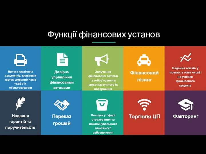 Функції фінансових установ Надання коштів у позику, у тому числі і