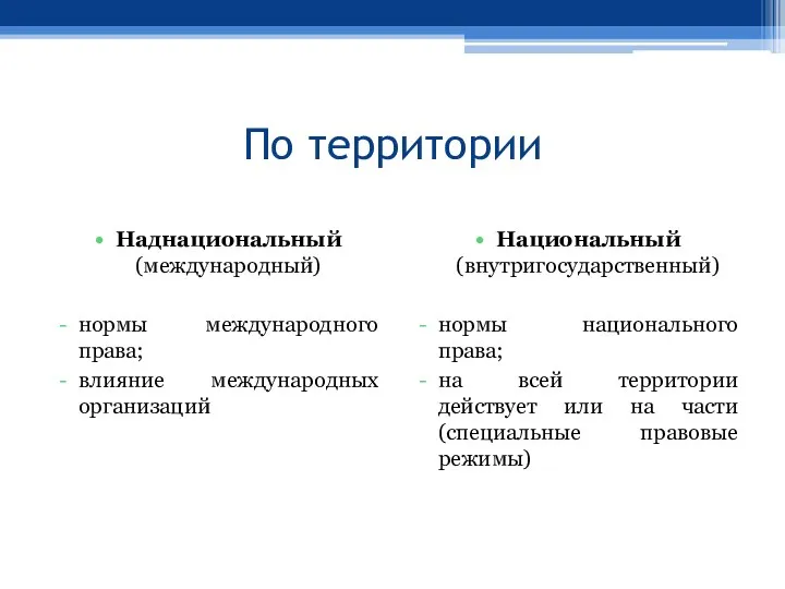 По территории Наднациональный (международный) нормы международного права; влияние международных организаций Национальный