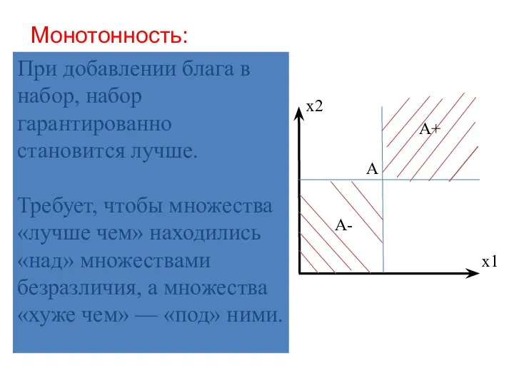 Монотонность: