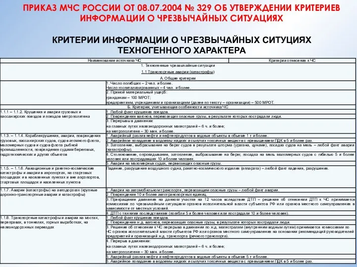 ПРИКАЗ МЧС РОССИИ ОТ 08.07.2004 № 329 ОБ УТВЕРЖДЕНИИ КРИТЕРИЕВ ИНФОРМАЦИИ