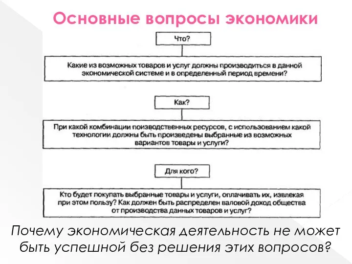 Почему экономическая деятельность не может быть успешной без решения этих вопросов? Основные вопросы экономики