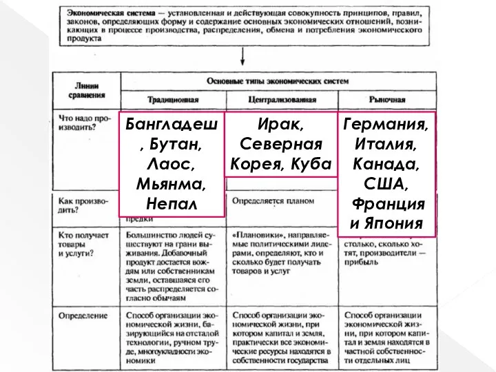 Бангладеш, Бутан, Лаос, Мьянма, Непал Ирак, Северная Корея, Куба Германия, Италия, Канада, США, Франция и Япония