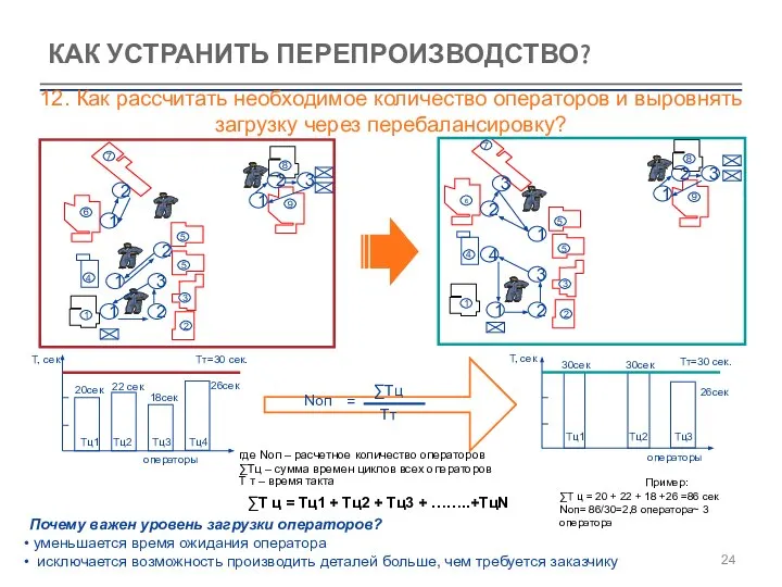 КАК УСТРАНИТЬ ПЕРЕПРОИЗВОДСТВО? 12. Как рассчитать необходимое количество операторов и выровнять загрузку через перебалансировку?