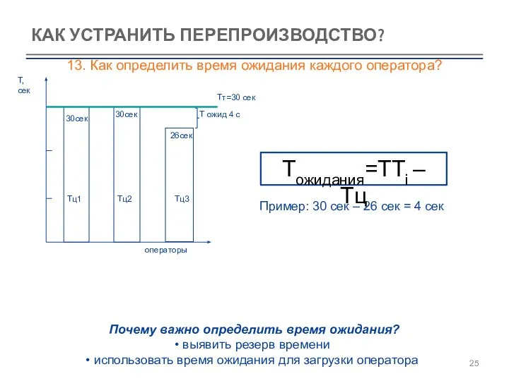 КАК УСТРАНИТЬ ПЕРЕПРОИЗВОДСТВО? 13. Как определить время ожидания каждого оператора?