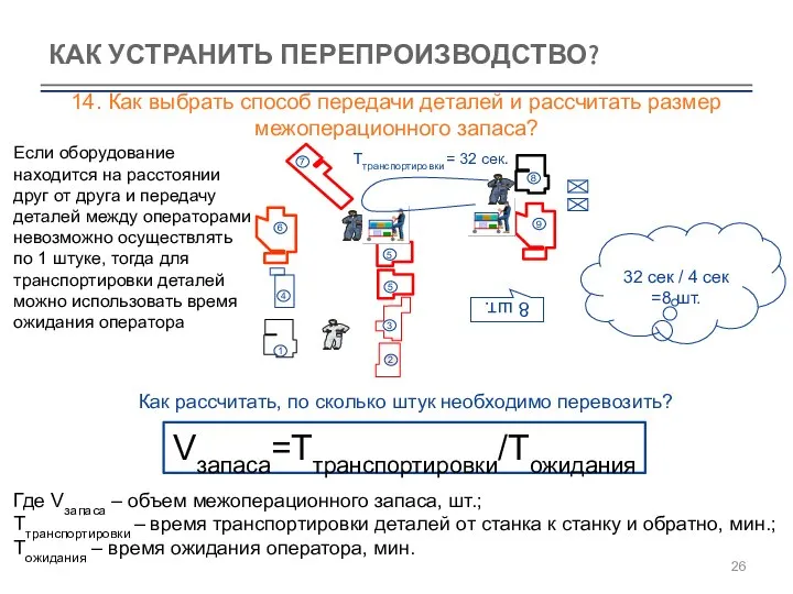 КАК УСТРАНИТЬ ПЕРЕПРОИЗВОДСТВО? 14. Как выбрать способ передачи деталей и рассчитать размер межоперационного запаса?