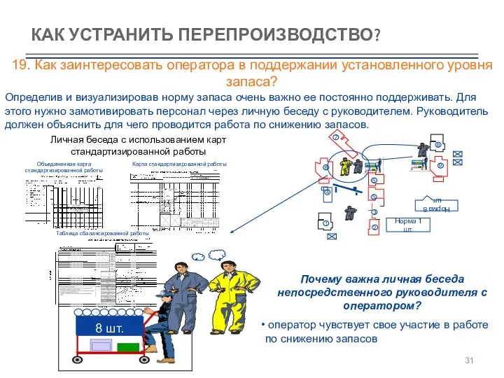 КАК УСТРАНИТЬ ПЕРЕПРОИЗВОДСТВО? 19. Как заинтересовать оператора в поддержании установленного уровня