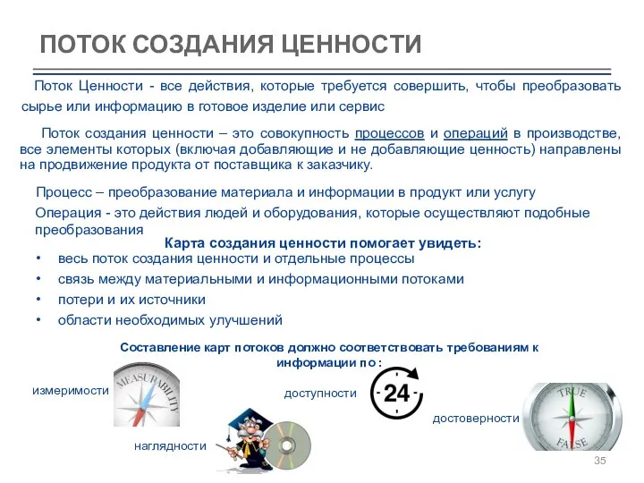 ПОТОК СОЗДАНИЯ ЦЕННОСТИ Составление карт потоков должно соответствовать требованиям к информации по :