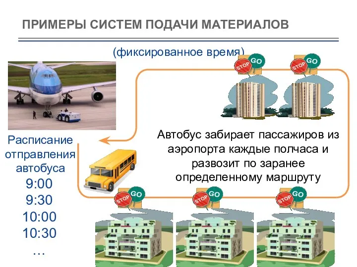 ПРИМЕРЫ СИСТЕМ ПОДАЧИ МАТЕРИАЛОВ