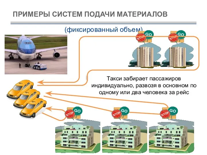 ПРИМЕРЫ СИСТЕМ ПОДАЧИ МАТЕРИАЛОВ