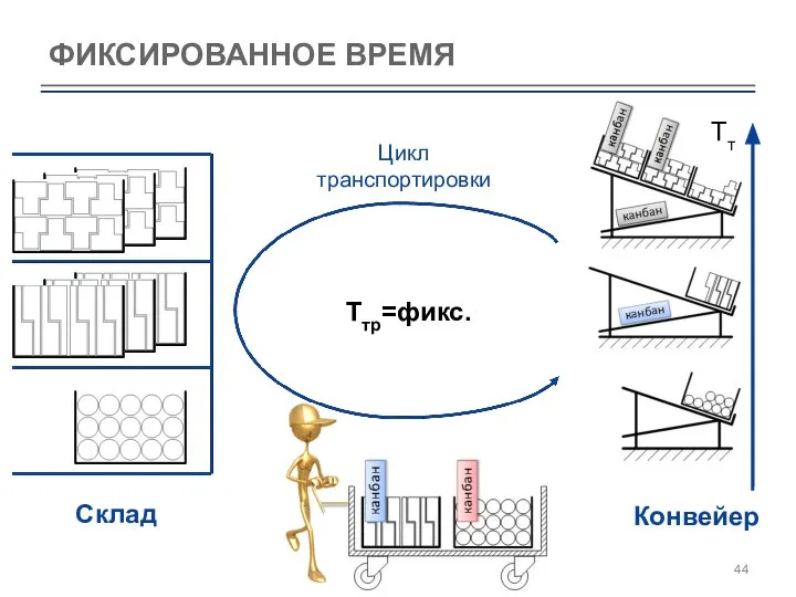 ФИКСИРОВАННОЕ ВРЕМЯ